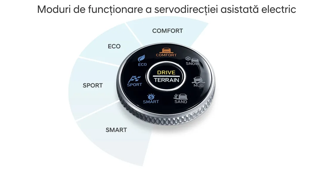 Rotiți roata pentru a selecta modul care vi se potrivește cel mai bine: „Confort” pentru conducere de zi cu zi, „Eco” pentru eficiență optimă a combustibilului, „Sport” pentru accelerare mai rapidă și „Smart” pentru reglarea automată a intervalelor de schimbare a vitezei bazată pe ultimele mișcări de conducere.
