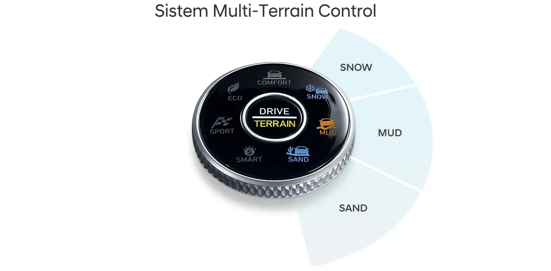 Sistemul de asistență off-road Multi-Terrain Control ajustează instantaneu alunecarea roții pentru o tracțiune maximă, o călătorie lină și un control complet al vehiculului în afara drumului.