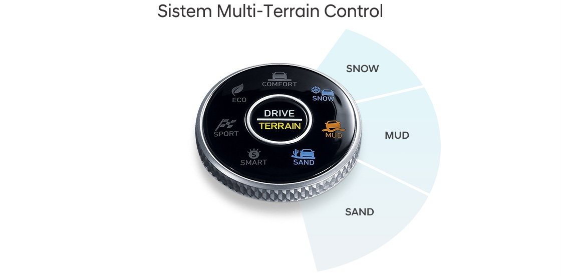 Система помощи при езде по бездорожью Multi-Terrain Control позволяет мгновенно изменять степень допустимой пробуксовки колес, обеспечивая максимальное сцепление, плавность движения и полный контроль над автомобилем во внедорожных условиях.